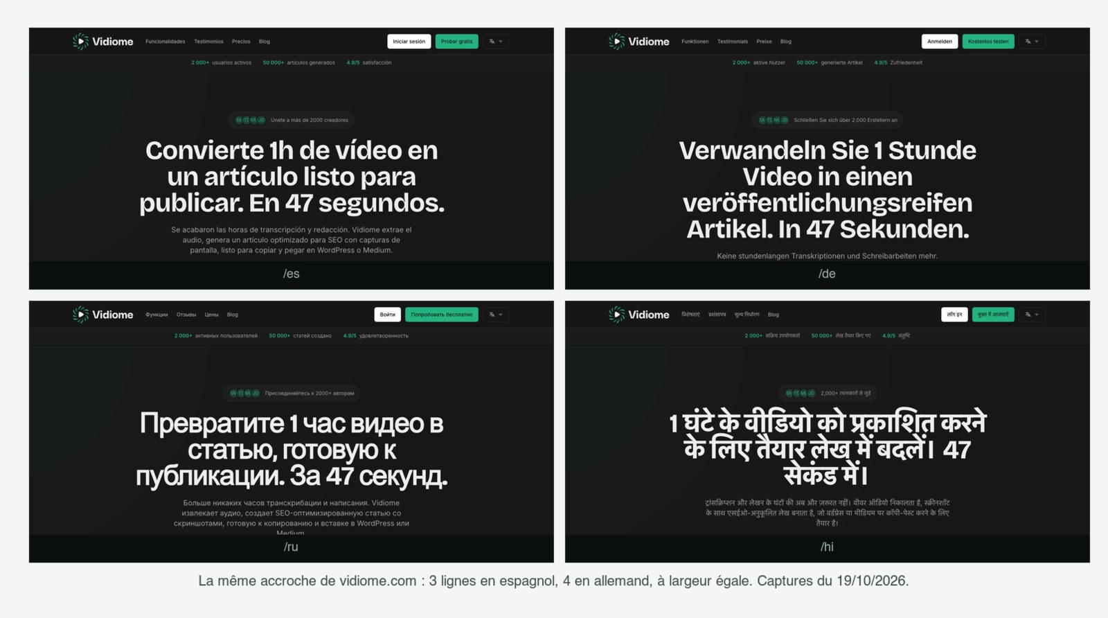 Page d'accueil de vidiome.com en espagnol, allemand, russe et hindi : la même accroche occupe 3 lignes en espagnol et 4 en allemand